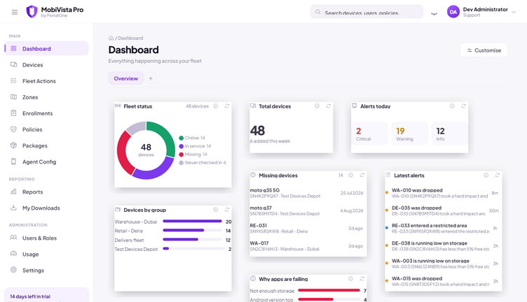 The MobiVista Pro console showing the dashboard: fleet status, total devices, alerts and devices by group.